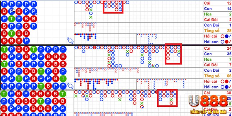 vn88pro baccarat là game gì